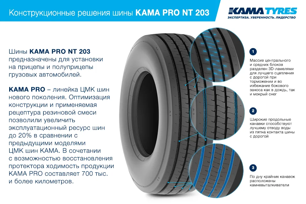 ЦМК шины KAMA PRO NT 203  в Называевске